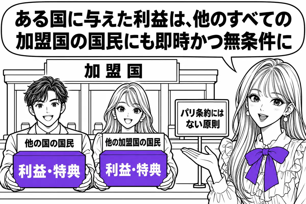 加盟国が他の国の国民に与えた利益は、他のすべての加盟国の国民にも即時かつ無条件に与えられる