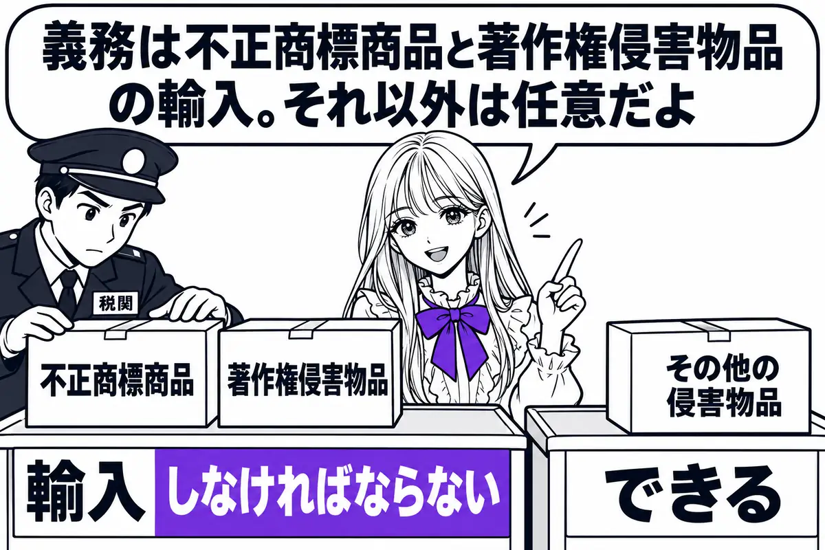 国境措置で必ず採用するのは不正商標商品と著作権侵害物品の輸入で、その他の侵害物品や輸出への拡張は任意