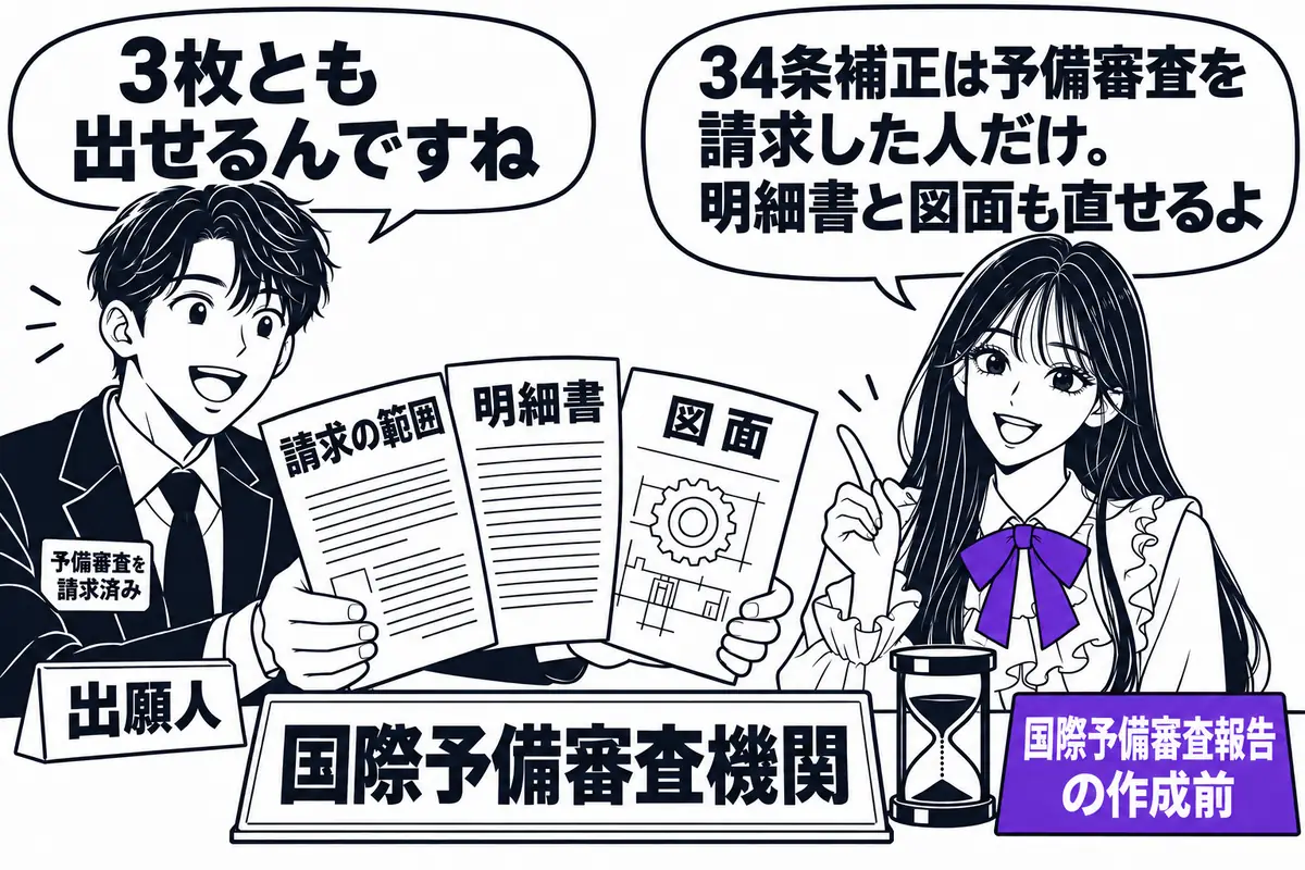 34条補正は国際予備審査を請求した後、報告の作成が始まる前に、国際予備審査機関へ明細書・図面も含めて出せる