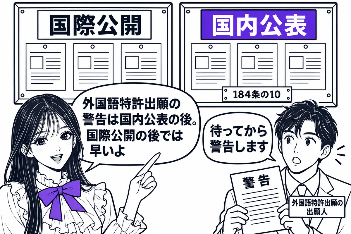 外国語特許出願で補償金請求権の警告ができるのは、国際公開の後ではなく国内公表の後