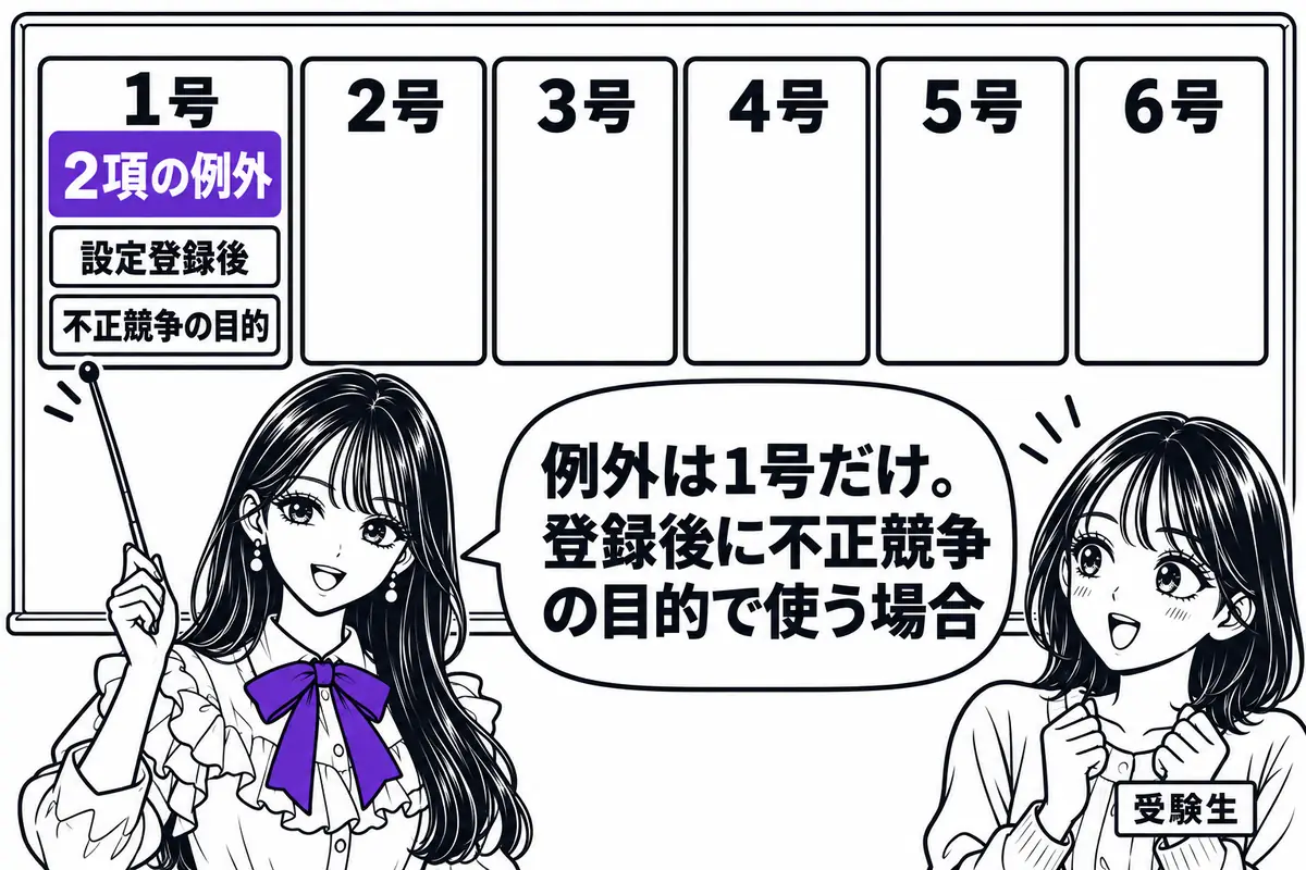 26条2項の例外は1項1号だけで、設定登録後に不正競争の目的で自己の氏名等を用いる場合に限られる