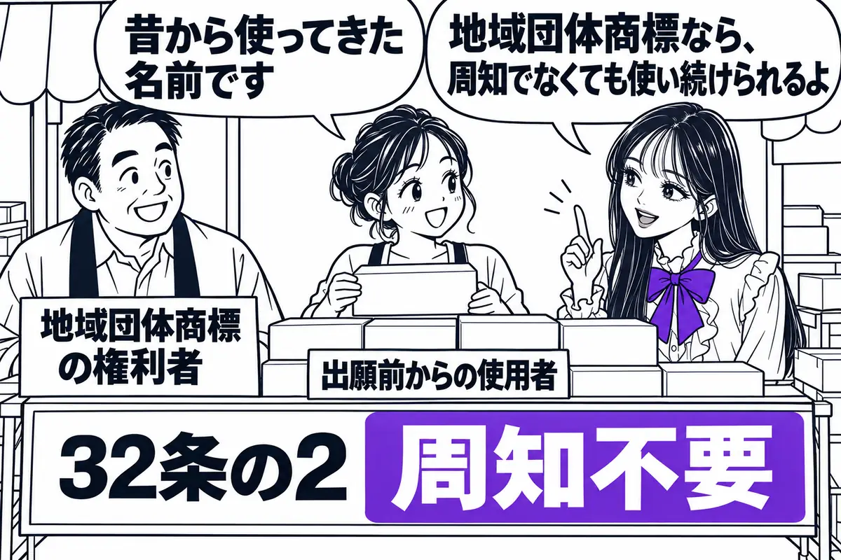 他人の地域団体商標の出願前から使っていた者は、周知でなくても使い続ける権利を持つ