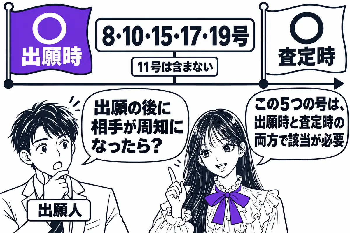4条1項8号・10号・15号・17号・19号は、出願時と査定時の両方で該当していなければ適用されない