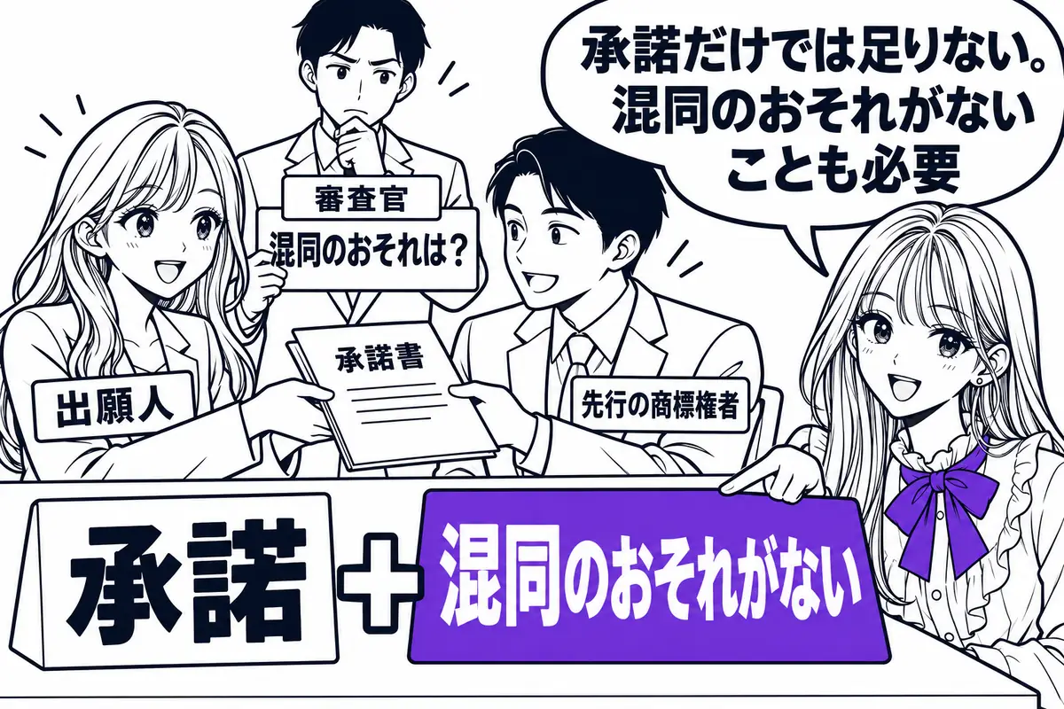 コンセント制度では、先行登録商標の権利者の承諾に加えて、混同を生ずるおそれがないことが必要