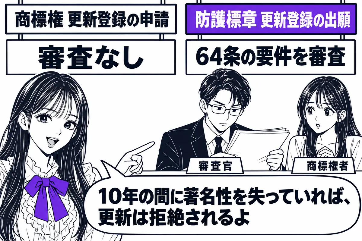 防護標章の更新は審査を伴う更新登録の出願で、著名性を失っていれば更新は拒絶される