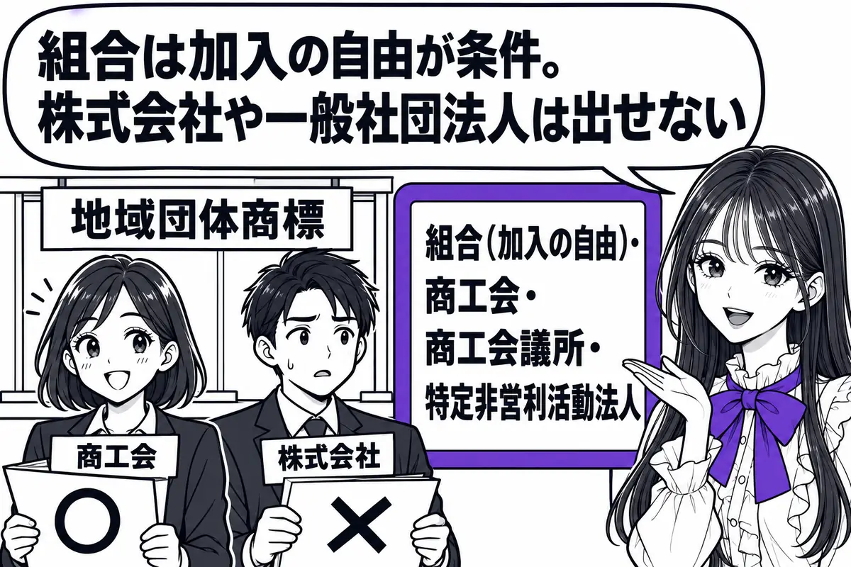地域団体商標を出願できるのは加入の自由が保障された組合・商工会・商工会議所・特定非営利活動法人などに限られる