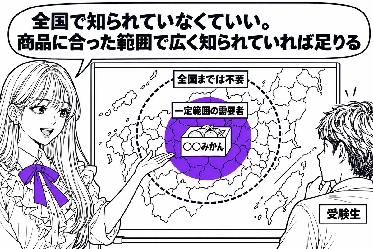 地域団体商標の周知性は全国的でなくてよく、商品に応じた一定範囲の需要者に広く知られていれば足りる