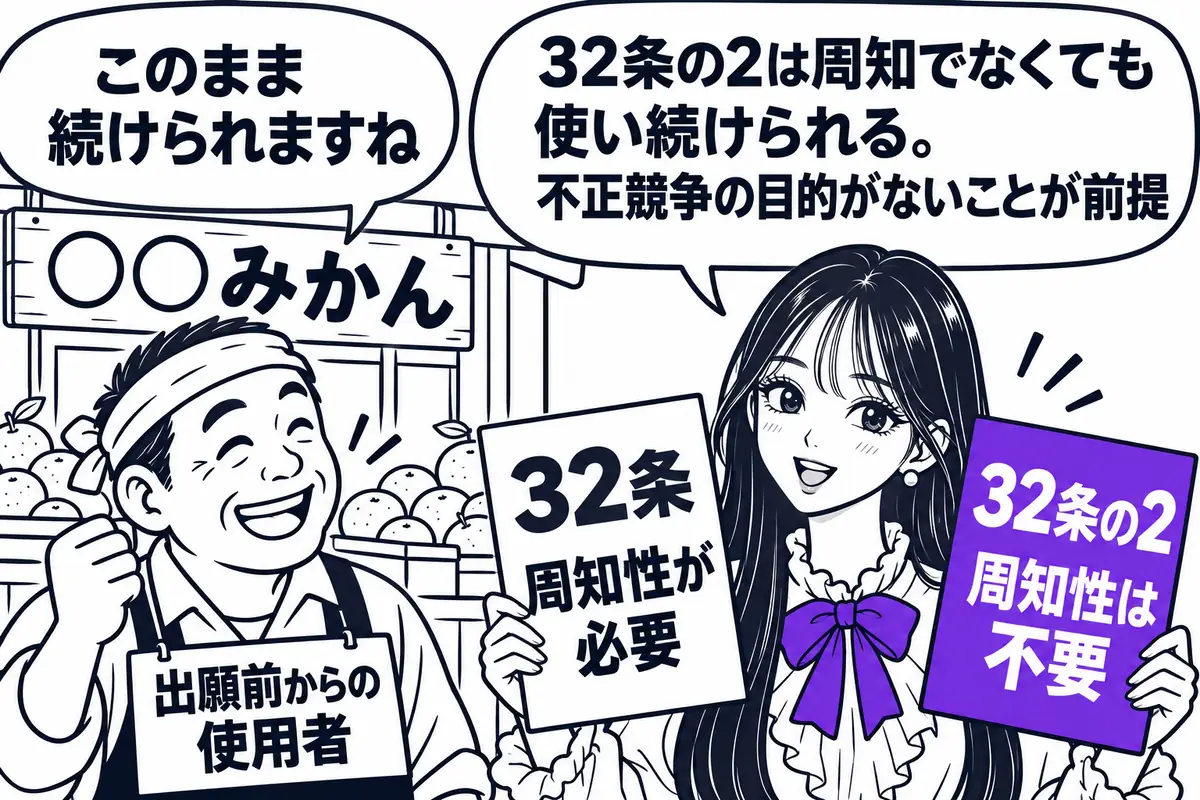 地域団体商標の出願前から不正競争の目的なく使っていた者は、周知でなくても継続して使用できる