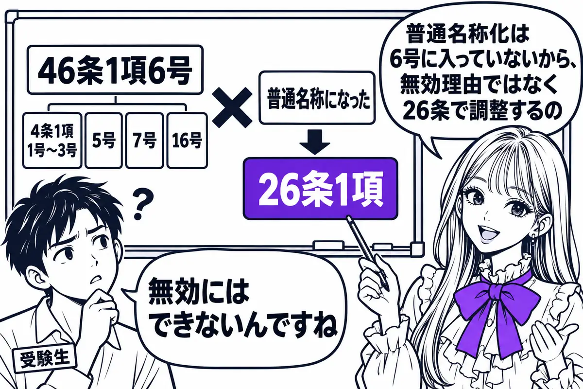 登録後に普通名称になった登録商標は後発的無効理由に当たらず、26条1項で効力が制限される