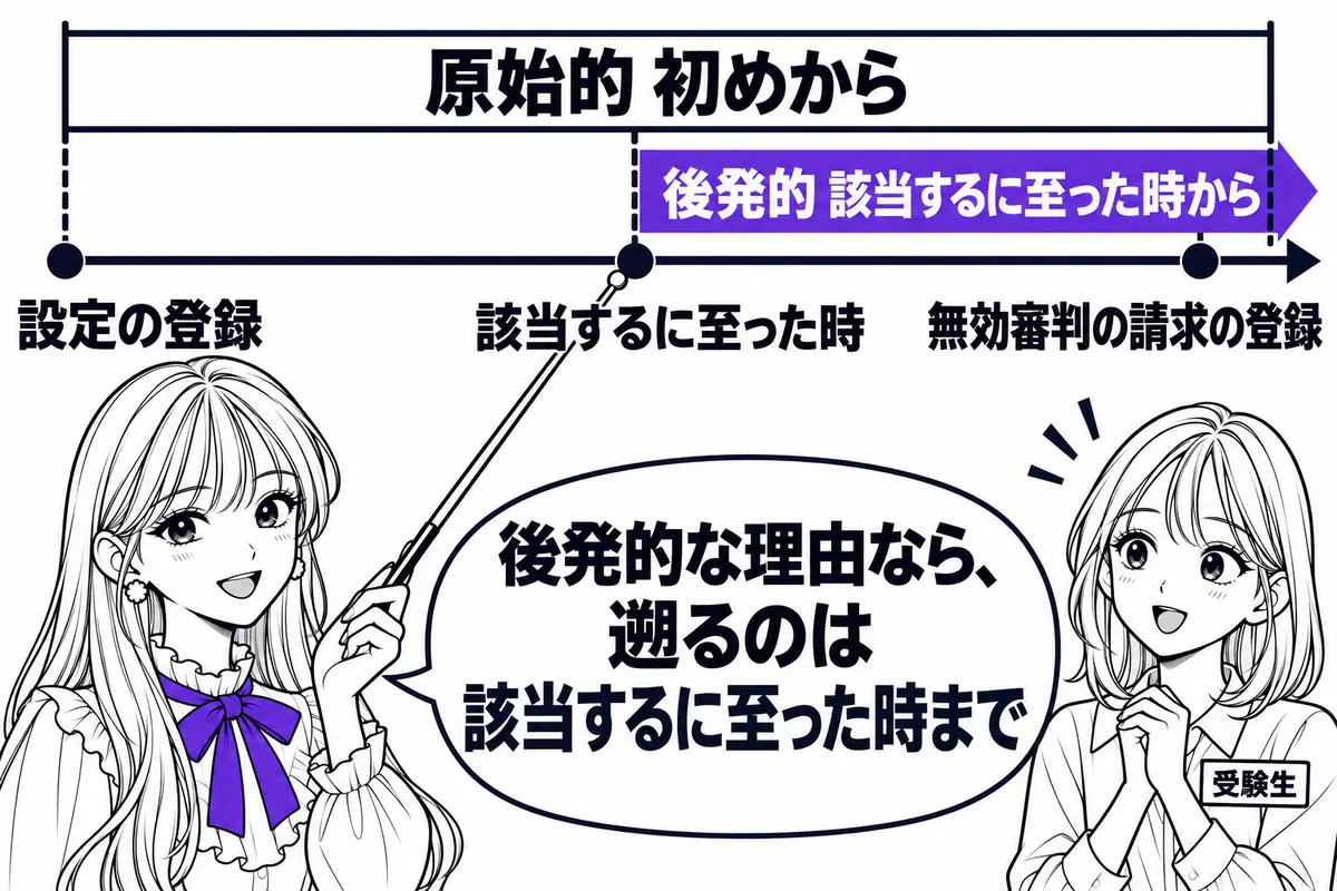 後発的無効理由で無効になると、商標権は該当するに至った時から存在しなかったものとみなされる