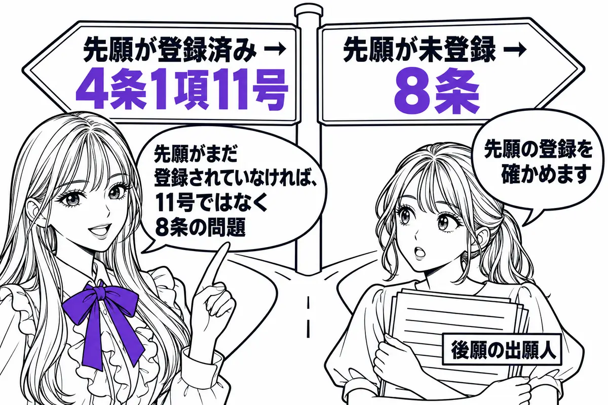 先願の商標が登録済みなら4条1項11号、まだ登録されていなければ8条で処理する