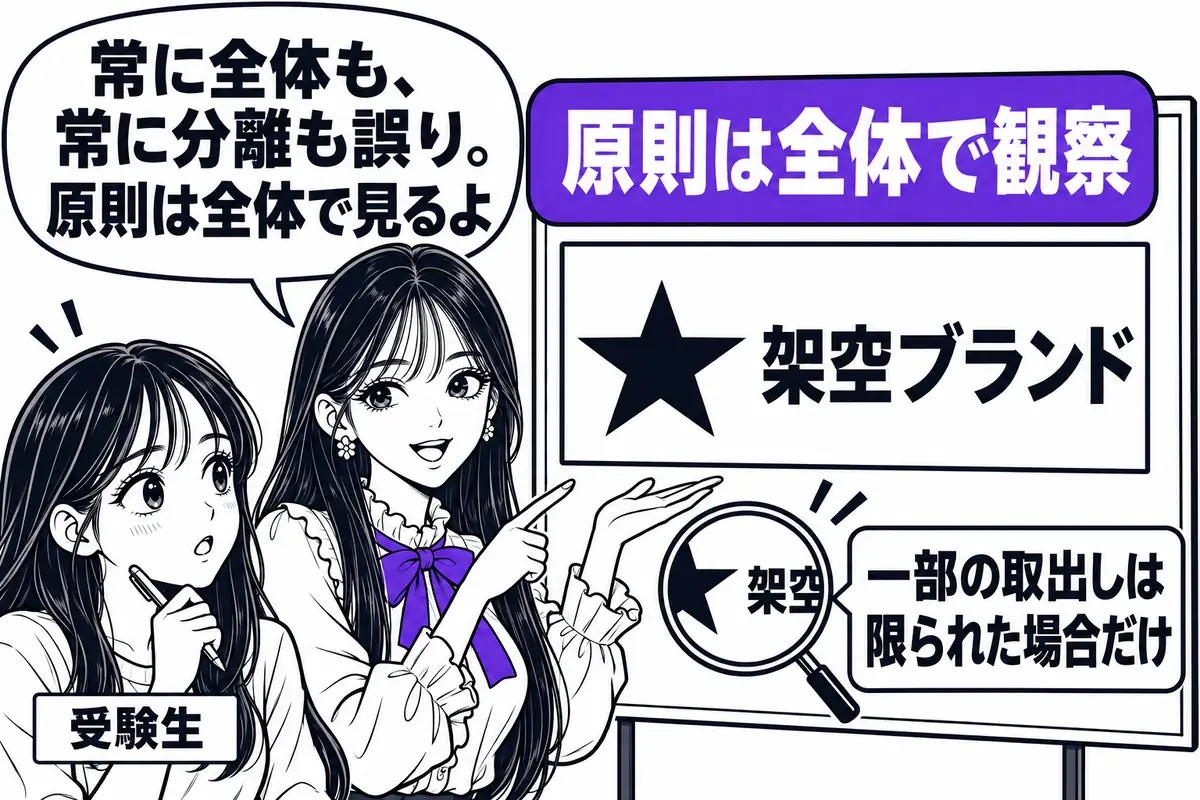 結合商標は原則として全体を一体として観察し、一部を取り出して対比できる場合は限られている