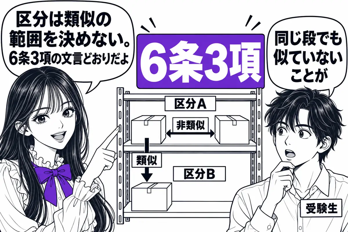 商品・役務の区分は類似の範囲を定めるものではなく、同じ区分でも非類似、違う区分でも類似のことがある