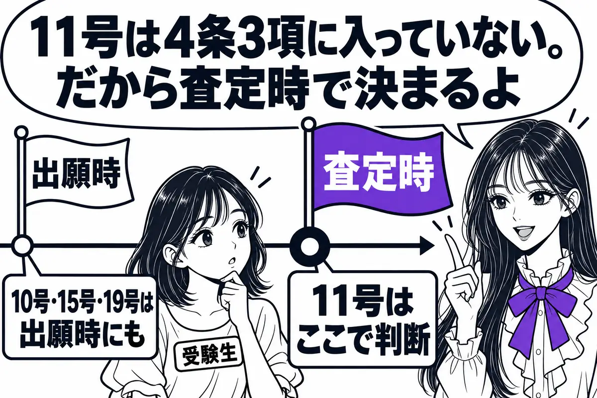 4条1項11号は4条3項に挙げられていないので査定時を基準に判断し、出願時の該当は要しない