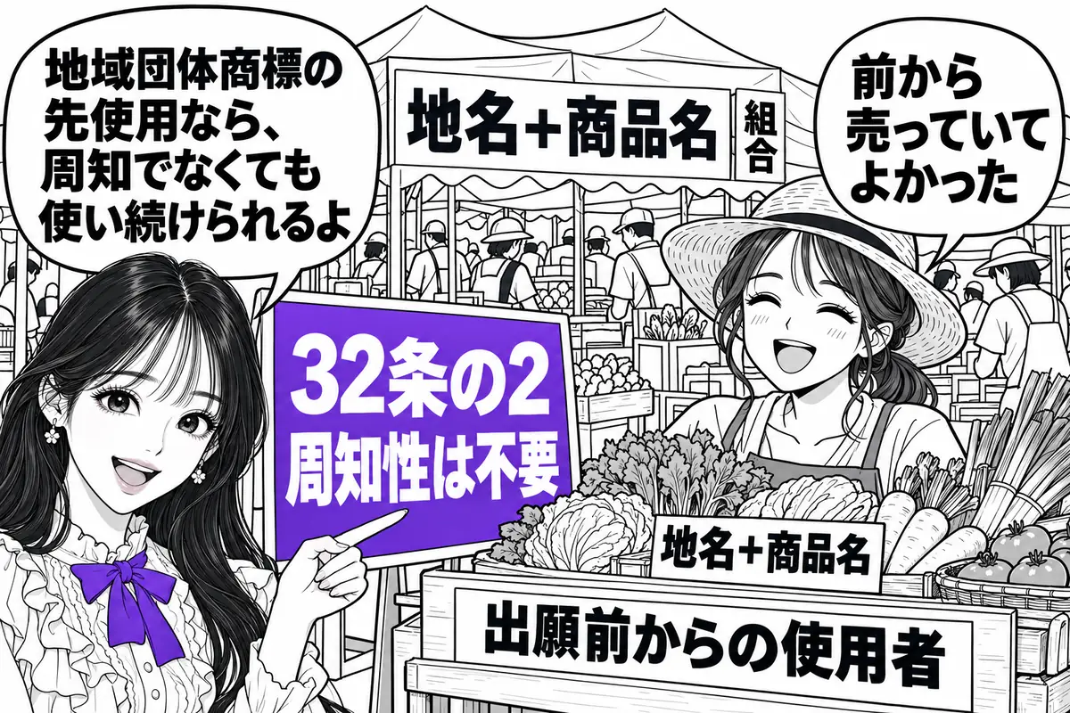 地域団体商標の先使用権は周知性がいらず、出願前からの不正競争の目的でない使用だけで継続して使える