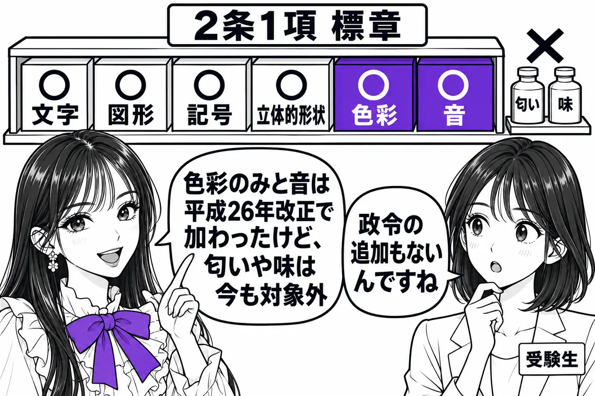 平成26年改正で色彩のみと音も標章になったが、匂いや味は今も標章に当たらない