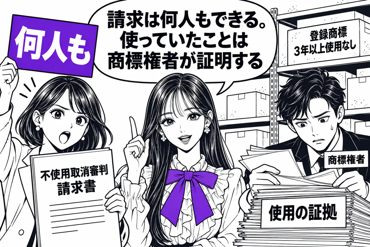 継続して3年以上使われていない登録商標は、何人も不使用取消審判を請求でき、使用の立証は商標権者がする