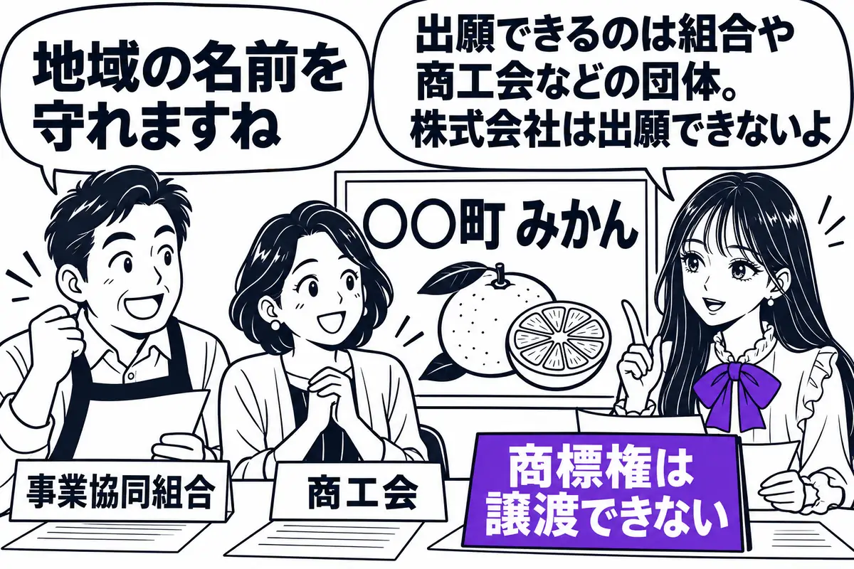 地域団体商標は、組合・商工会・商工会議所・特定非営利活動法人などが出願でき、その商標権は譲渡できない