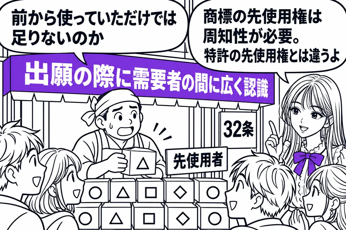 商標法の先使用権は、出願の際に需要者の間に広く認識されていることが必要で、特許法の先使用権と違う