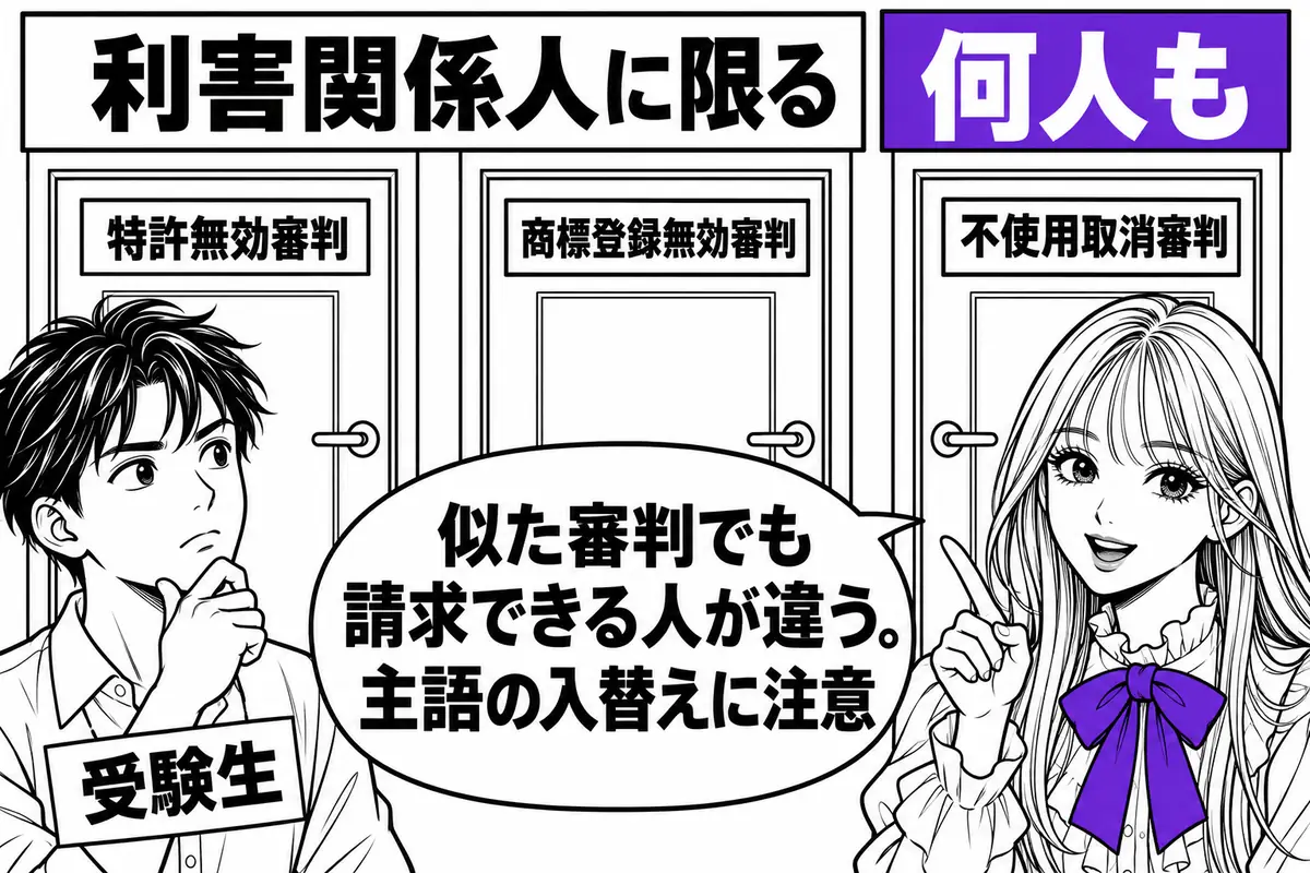 特許無効審判と商標登録の無効審判は利害関係人に限られ、商標の不使用取消審判は何人も請求できる