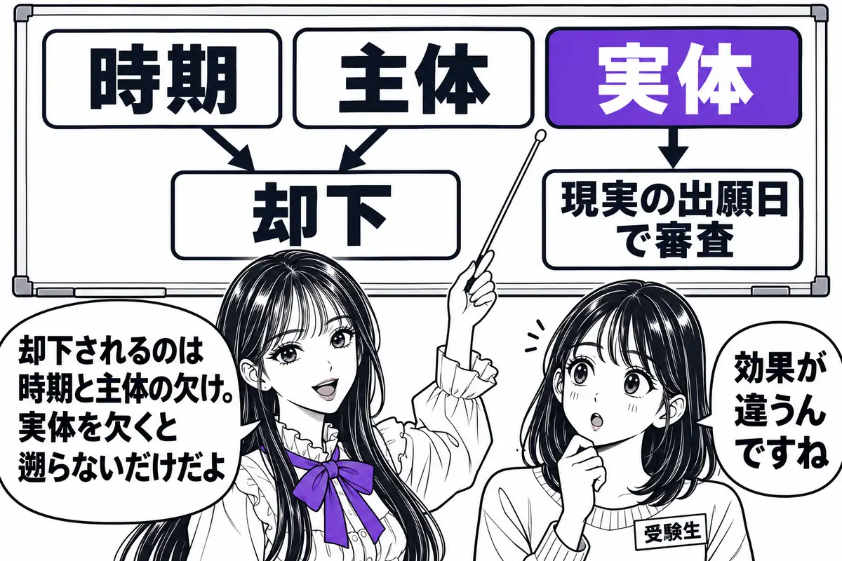 分割の要件は時期・主体・実体の3軸で読み、時期・主体を欠くと却下、実体を欠くと現実の出願日で審査される