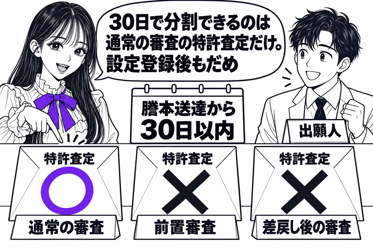 2号の30日は通常の審査での特許査定に限られ、前置審査・差戻し後の特許査定や設定登録の後は分割できない