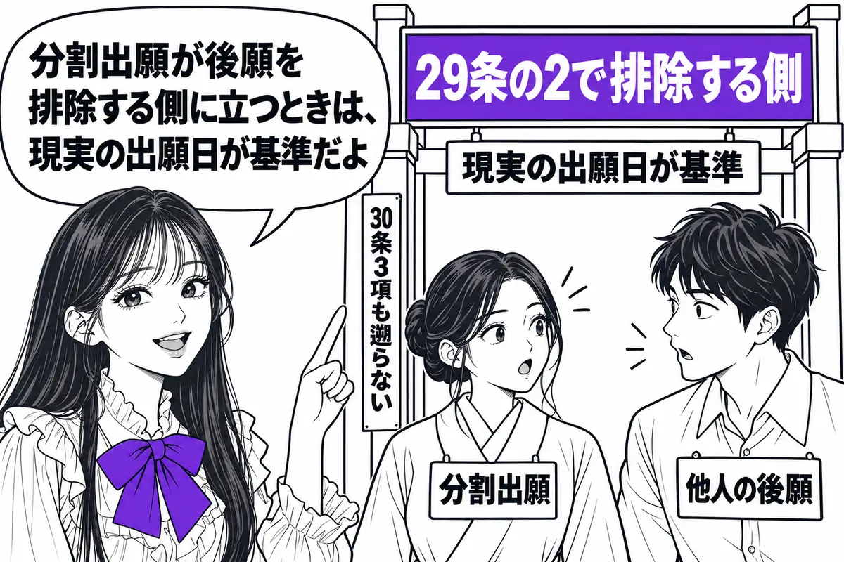 分割出願が29条の2の他の特許出願として後願を排除する場面と30条3項の適用では、出願日は遡らない
