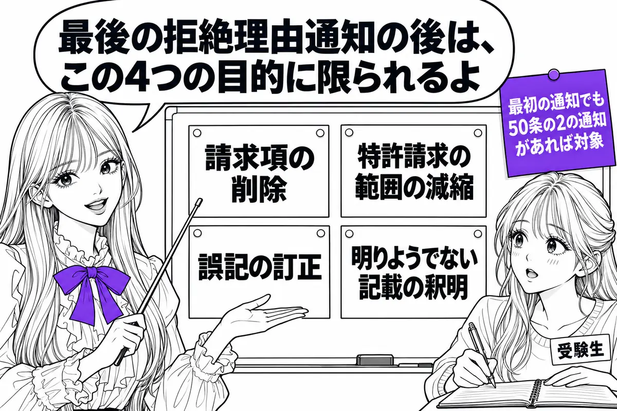 最後の拒絶理由通知の後は補正の目的が4つに限られ、最初の通知でも50条の2の通知を併せて受けると同じ制限がかかる