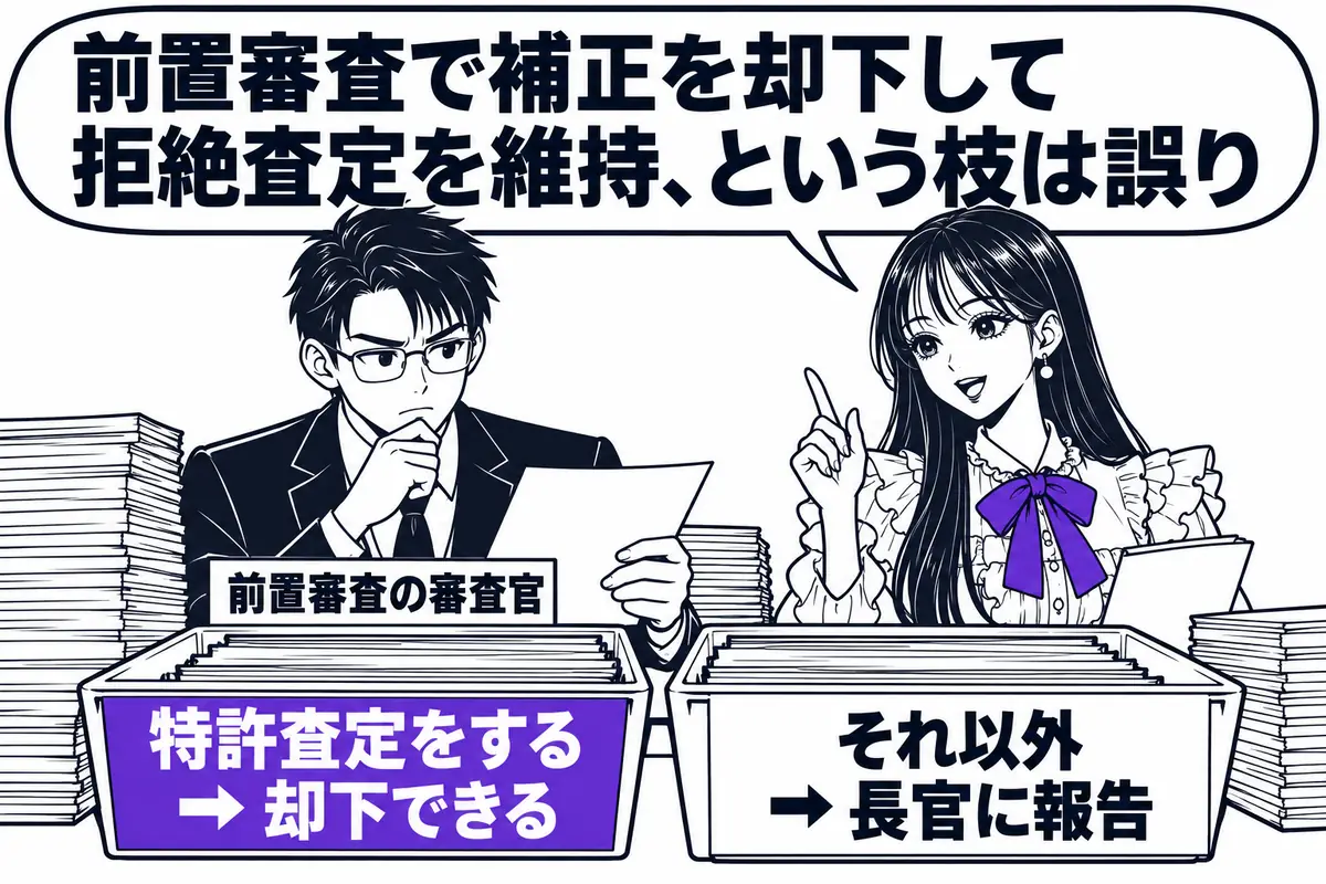 前置審査の審査官が補正を却下できるのは特許査定をするときだけで、それ以外は特許庁長官に報告する
