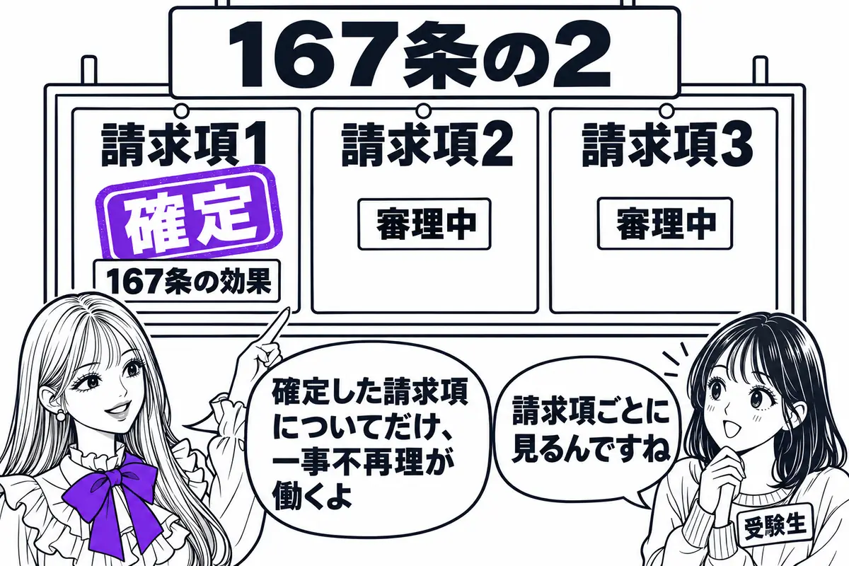 請求項ごとに無効審判が請求されたときは請求項ごとに審決が確定し、一事不再理も確定した単位で働く