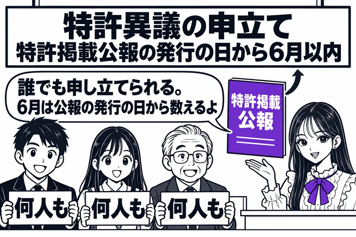 特許異議の申立ては何人もでき、期間は特許掲載公報の発行の日から6月以内