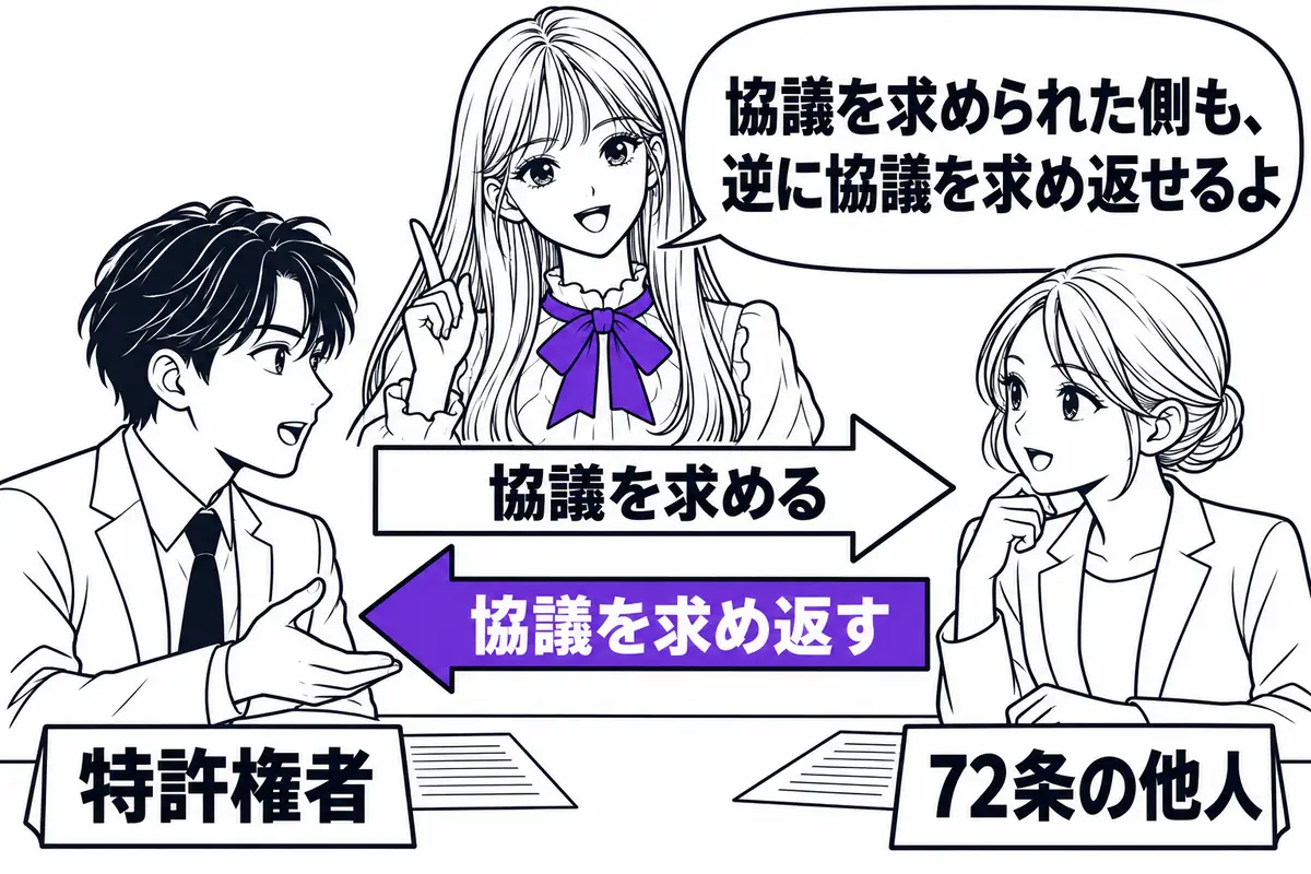 92条では協議を求められた72条の他人も、逆に通常実施権の許諾について協議を求めることができる