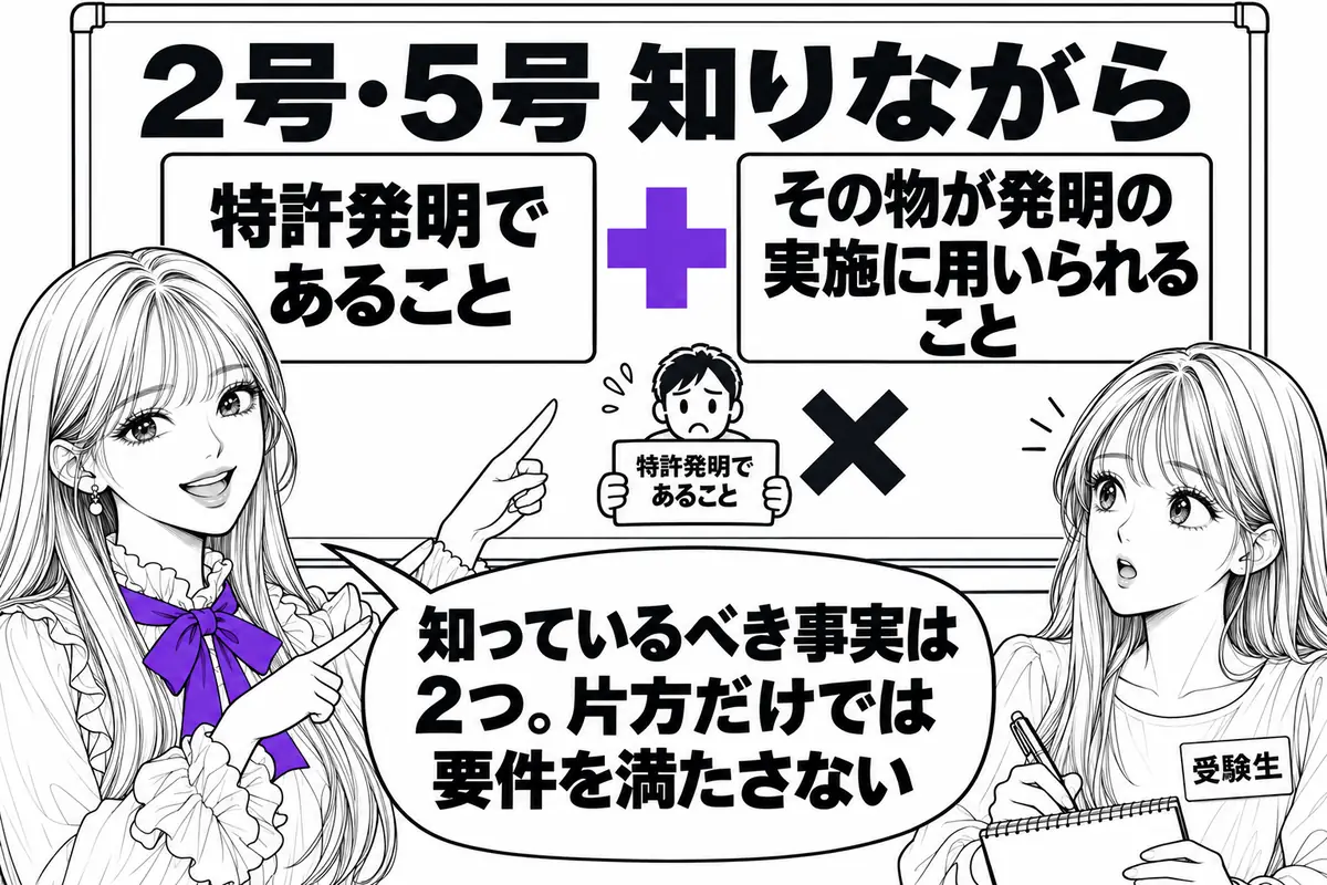不可欠品の号では、特許発明であることと、その物が発明の実施に用いられることの両方を知っていることが要件