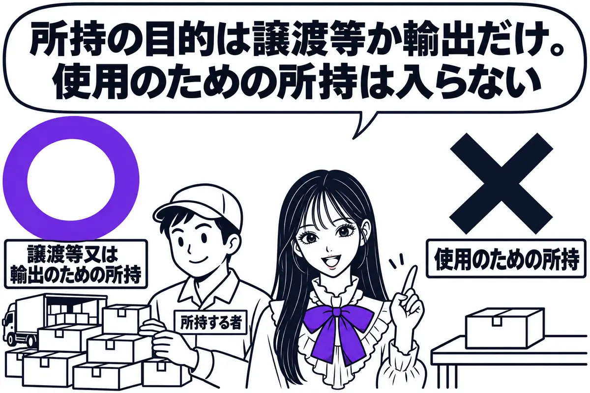 3号・6号の所持は業としての譲渡等又は輸出のための所持に限られ、使用のための所持は含まれない