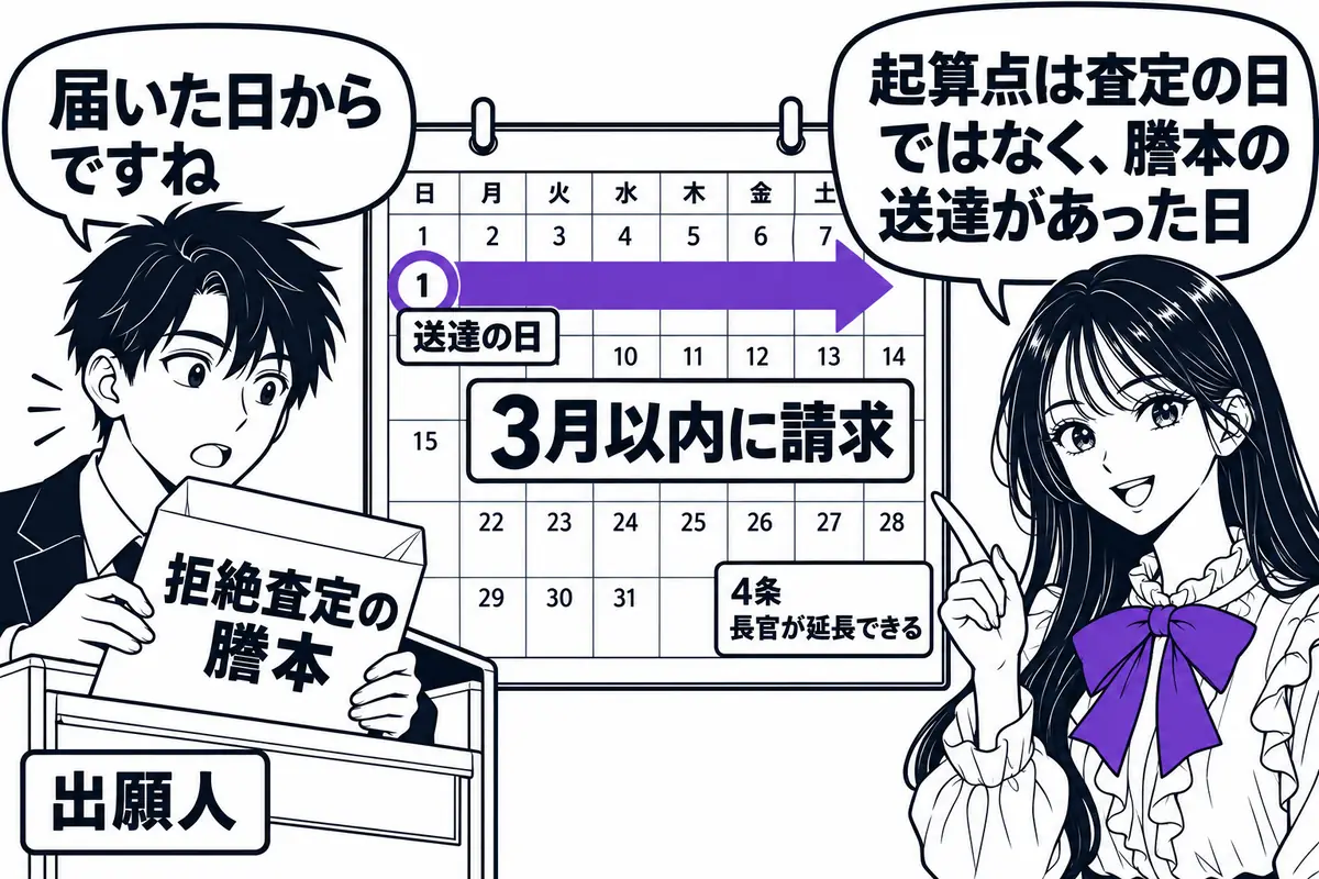 拒絶査定不服審判の請求期間は謄本送達から3月で、遠隔又は交通不便の地にある者のために長官が延長できる