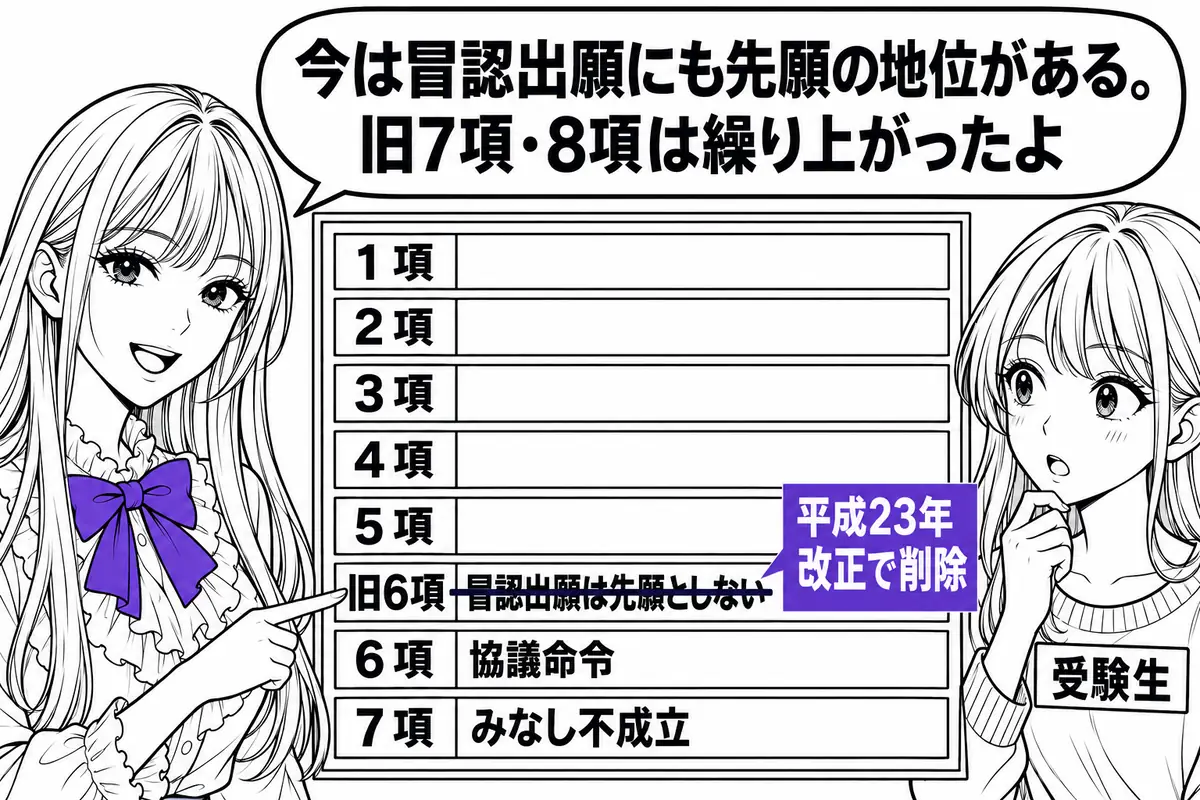 平成23年改正で旧6項が削除され、冒認出願にも先願の地位が認められるようになった