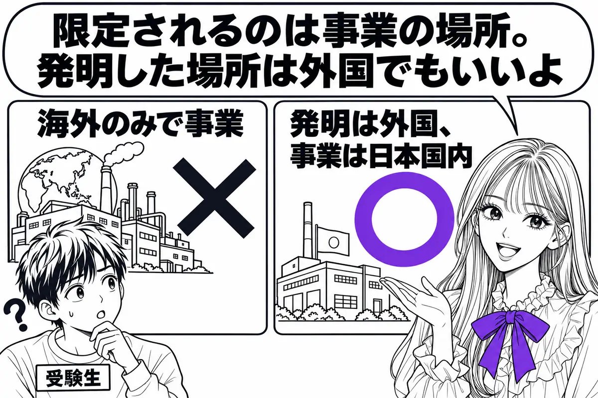先使用権は日本国内で事業やその準備をしていることが必要で、外国でされた発明でも国内で事業をしていれば認められる