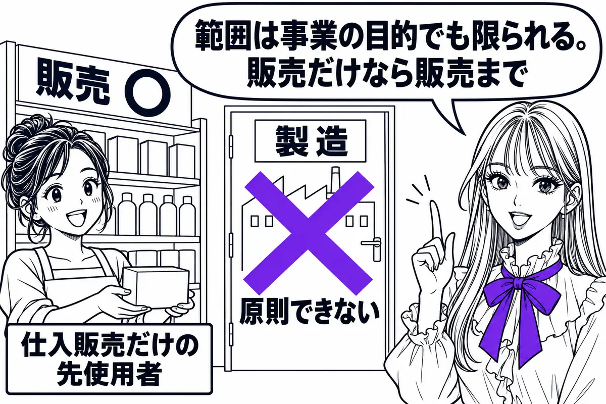 先使用権の範囲は事業の目的の範囲内に限られ、仕入販売だけをしていた者は原則として製造まで広げられない