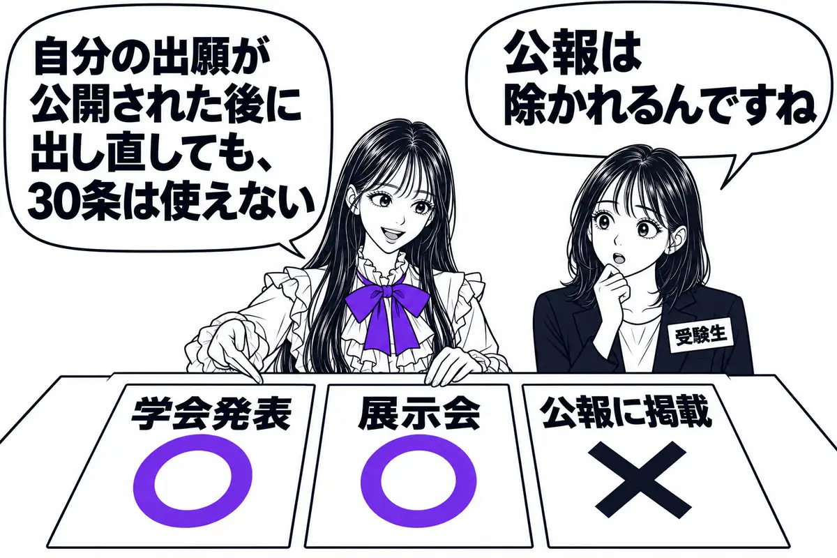 学会発表や展示会など自己の行為による公開は2項の対象だが、公報に掲載されたことによる公開は除かれる