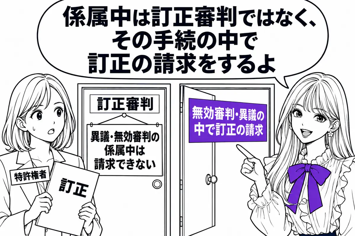 特許異議の申立てや特許無効審判が係属している間は訂正審判を請求できず、その手続の中で訂正を請求する