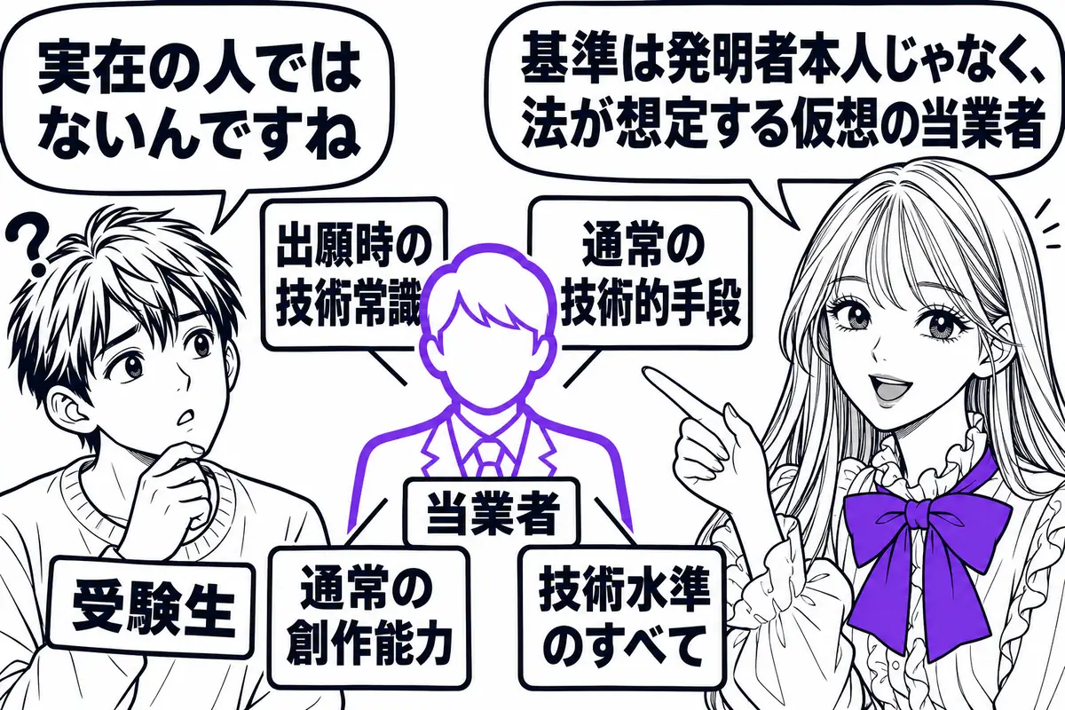 進歩性は発明者本人ではなく、法が想定する仮想の当業者を基準に判断する