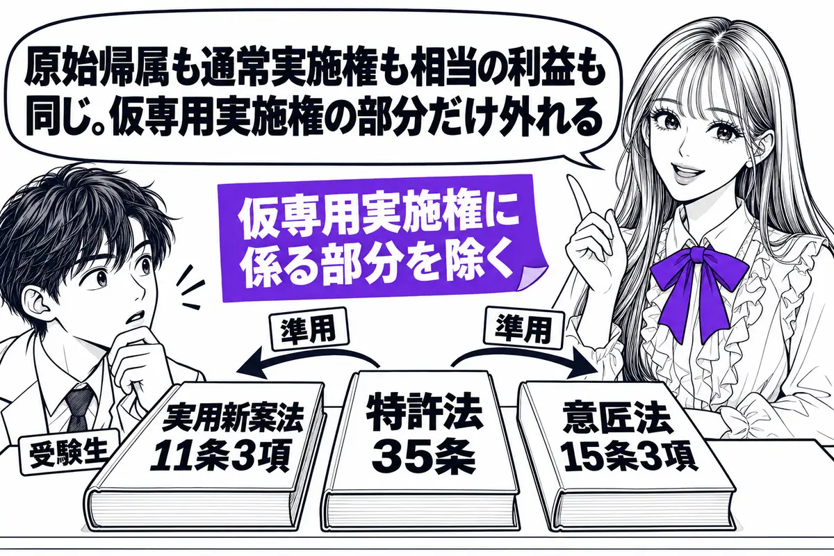 実用新案法と意匠法も35条を準用するが、仮専用実施権に係る部分は準用されない