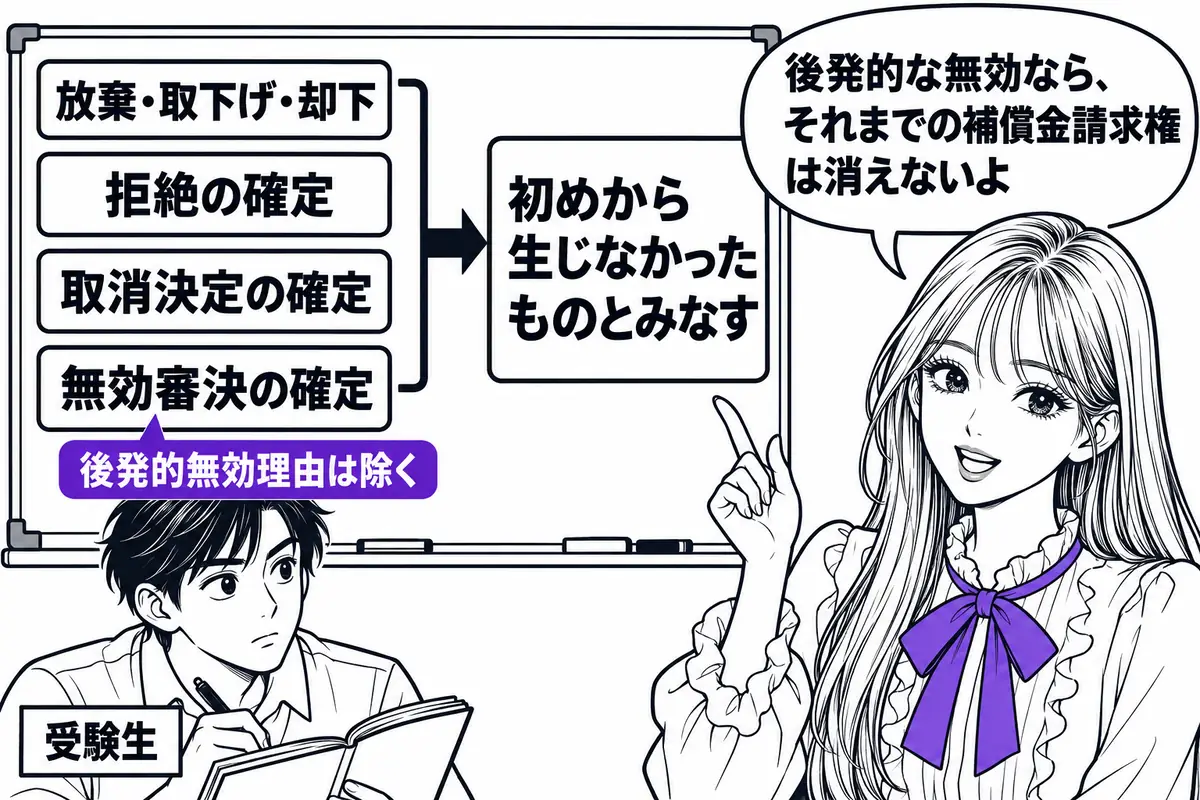 出願の放棄や拒絶・無効審決の確定などで補償金請求権は初めから生じなかったものとみなされるが、後発的無効理由は除く