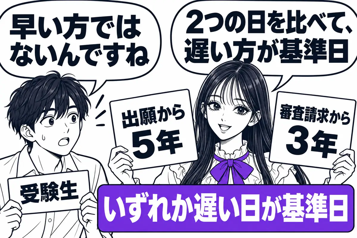 期間補償の延長の基準日は、出願から5年と審査請求から3年を比べて遅い方の日