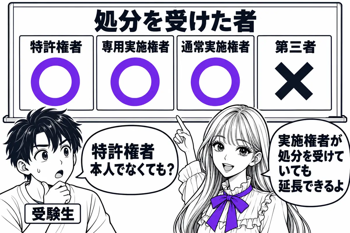 処分を受けたのが専用実施権者や通常実施権者でも延長できるが、実施権のない第三者が受けた処分では延長できない