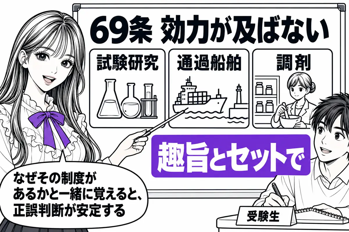 試験研究・通過船舶・調剤には特許権の効力が及ばず、こうした制限は制度の趣旨とセットで理解する